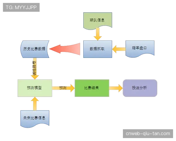 足球数据价值挖掘：从客观评估球员表现到建立比赛结果预测模型